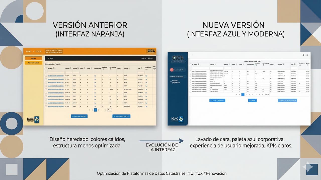 IGAC — rediseño UI/UX de la plataforma CICA: de interfaz heredada a una experiencia moderna con KPIs claros (antes / después).